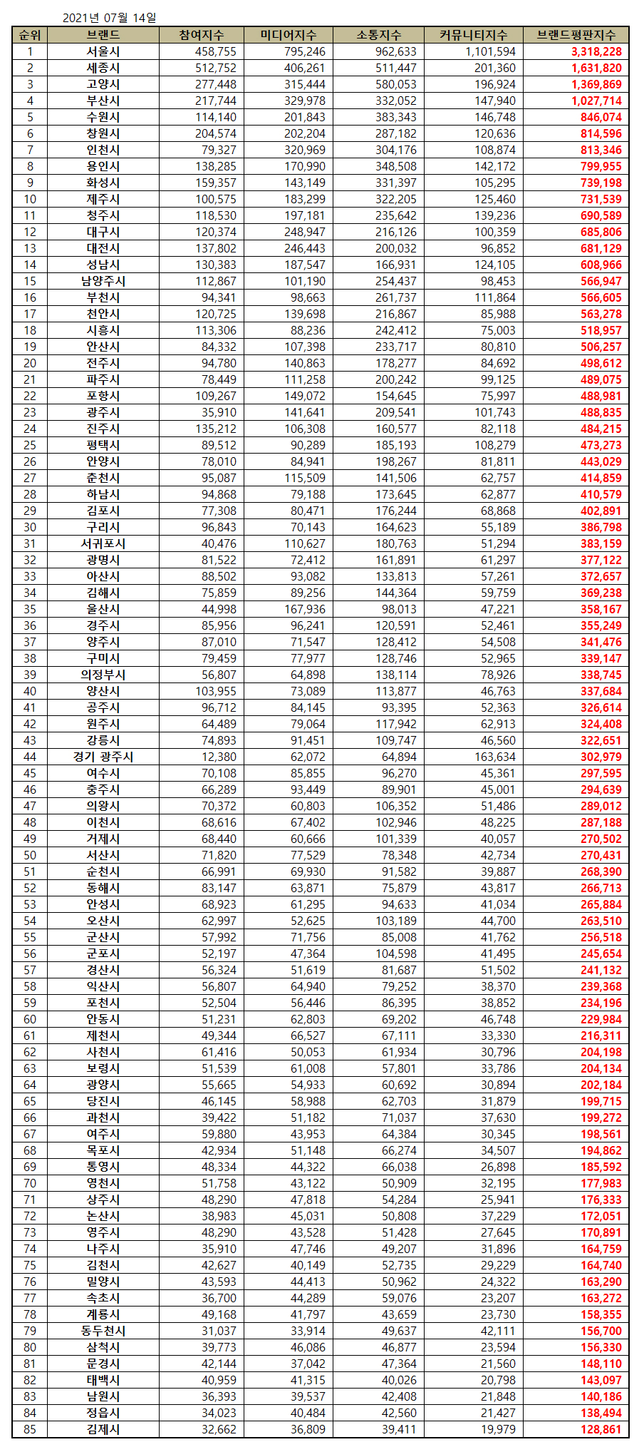 기사 대표 이미지