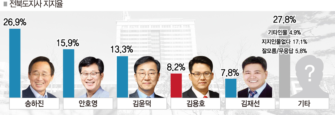 기사 대표 이미지