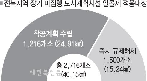 기사 대표 이미지
