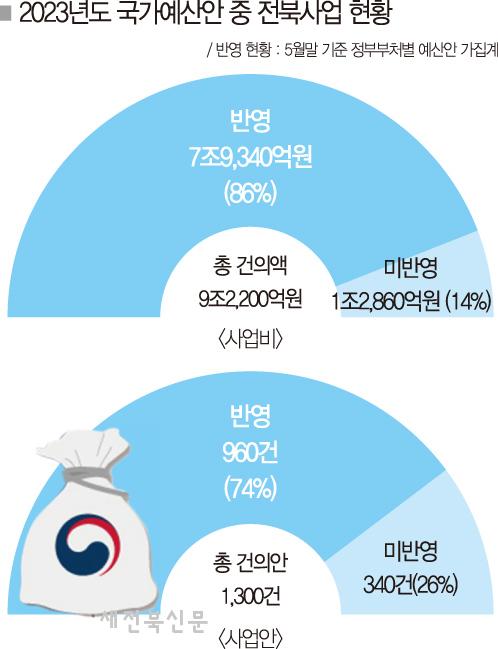 기사 대표 이미지
