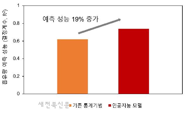 기사 대표 이미지