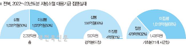 기사 대표 이미지