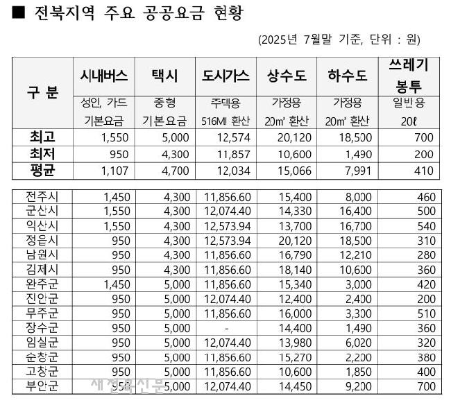 기사 대표 이미지