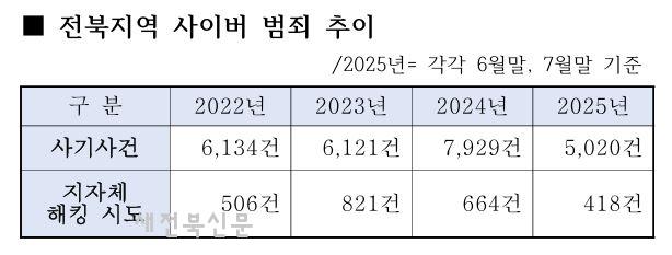 기사 대표 이미지