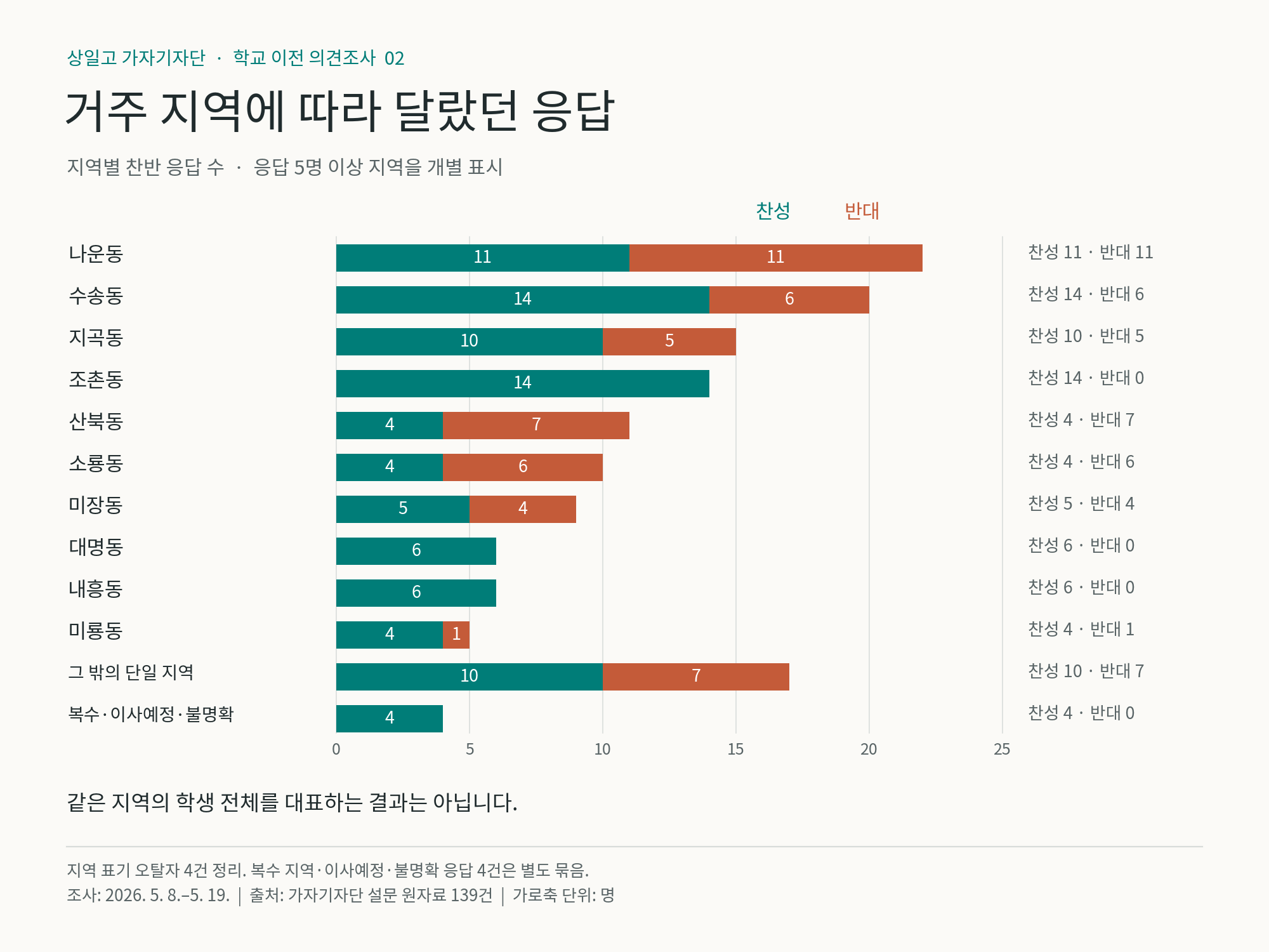 슬라이드 이미지 1