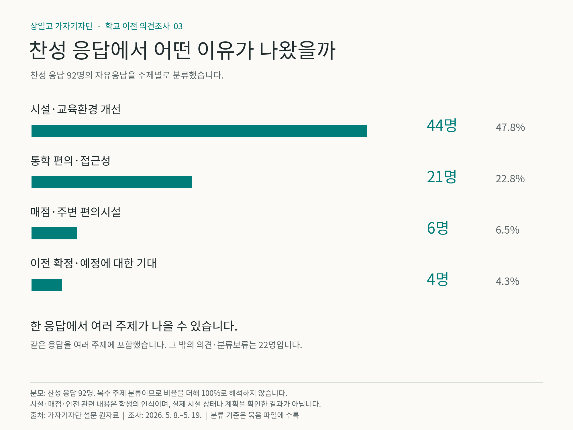 슬라이드 이미지 2