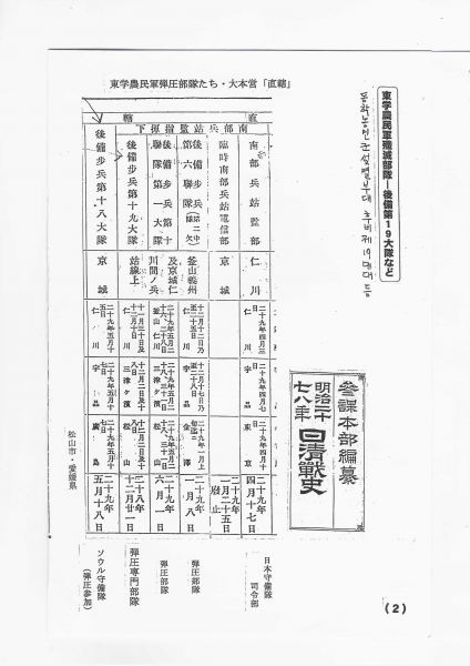 [다시쓰는 동학19] 동학농민군 제노사이드를 총지휘한 대본영 병참총감 가와카미 소로쿠
