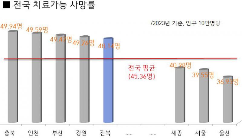 월 178건, '응급실 뺑뺑이' 막자