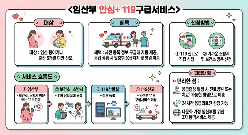 익산소방서, 임산부 안심+ 119구급서비스 가입 안내 홍보