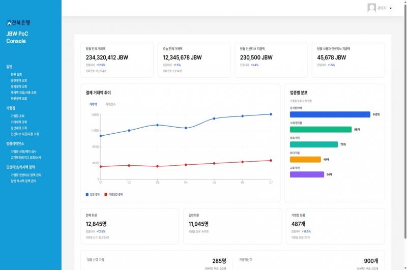 전북은행, 다날핀테크와 원화 스테이블코인 결제 플랫폼 기술 검증 완료