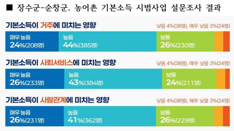 주민 70% 
