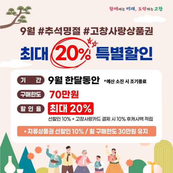 고창군, 추석 맞이 ‘고창사랑상품권 최대20%’ 특별혜택