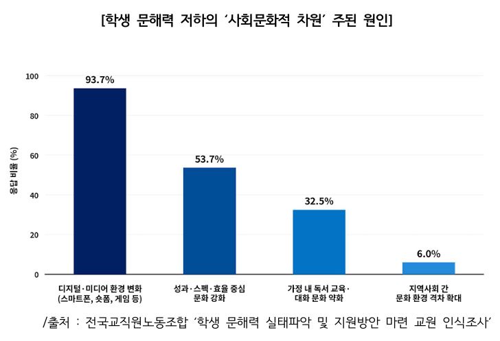 ‘AI 가짜독서’에 문해력 뚝…‘진짜 책’ 읽혀야
