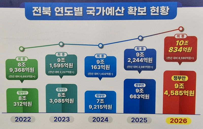 현대차 새만금 투자 '파란불', 전주권 피지컬AI는 '빨간불'