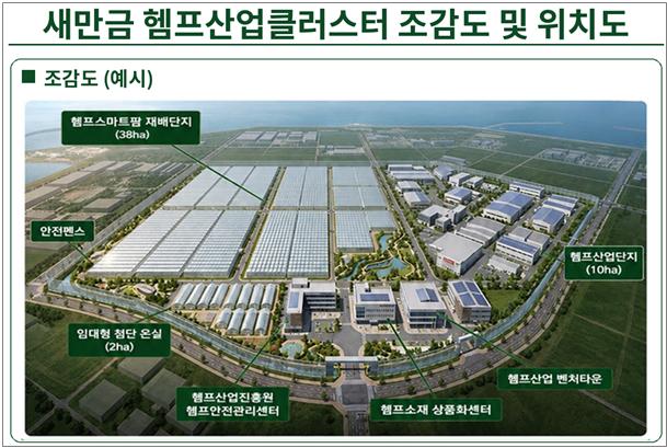 새만금 헴프산업 날개 달았다