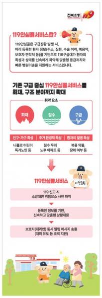 정읍소방서, 119안심콜서비스 확대 운영 안내