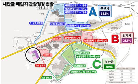 김제시, '새만금 신항' 관할결정 취소 대법원 소송 제기