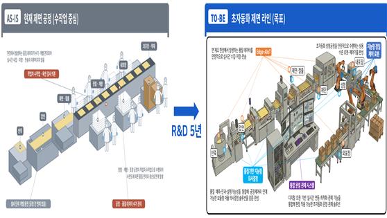사람 손에 맡겼던 면(麵), AI가 판단하고 로봇이 만든다
