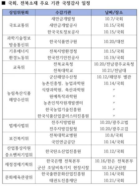 오늘부터 민선 9기 첫 국정감사