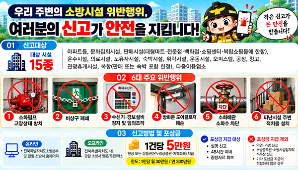 임실소방서, 소방시설 등 불법행위 신고포상제 운영