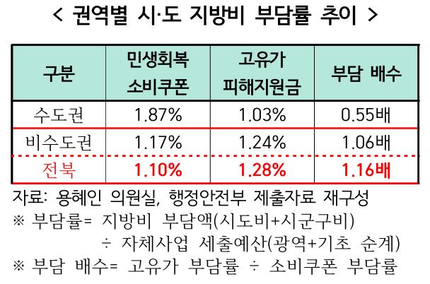 기사 대표 이미지