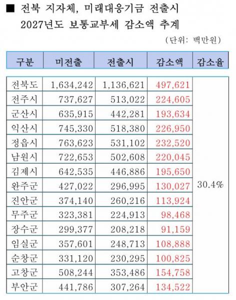 “지역화폐 줄이면 소상공인 어떡하라고”