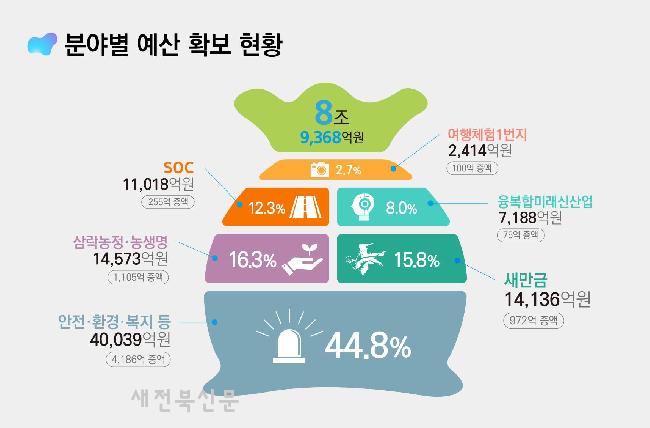 기사 대표 이미지