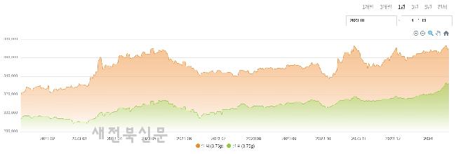 기사 대표 이미지