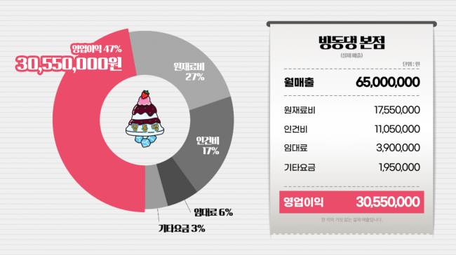 기사 대표 이미지