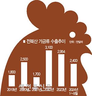 기사 대표 이미지