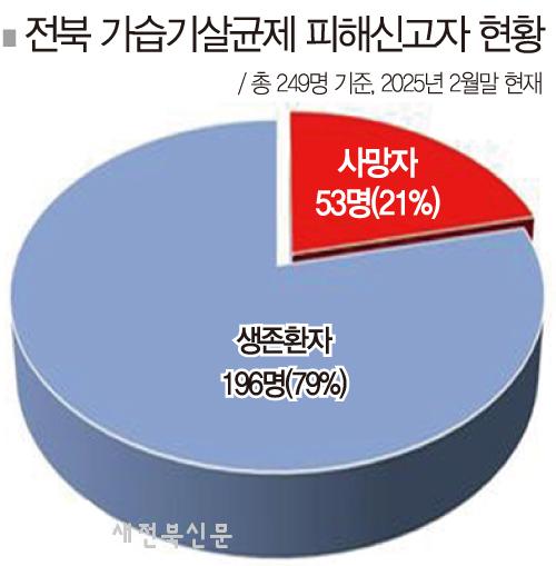 기사 대표 이미지