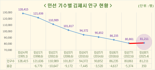 기사 대표 이미지