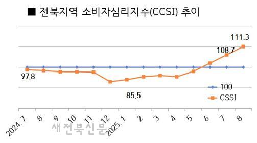 기사 대표 이미지