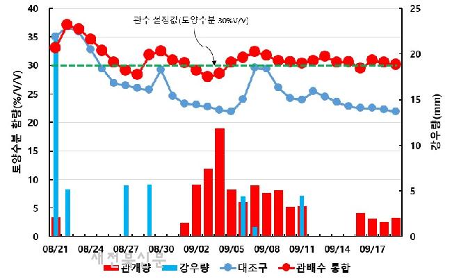 기사 대표 이미지