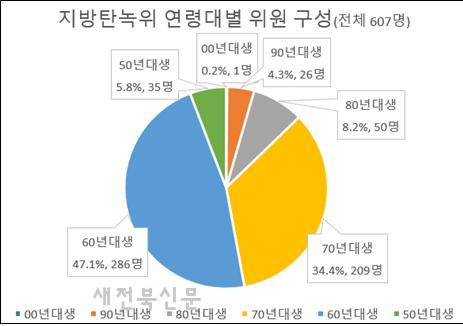 기사 대표 이미지