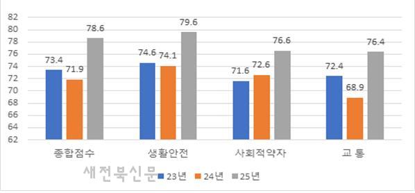 기사 대표 이미지