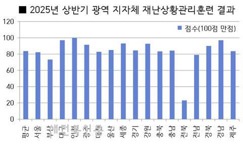 기사 대표 이미지