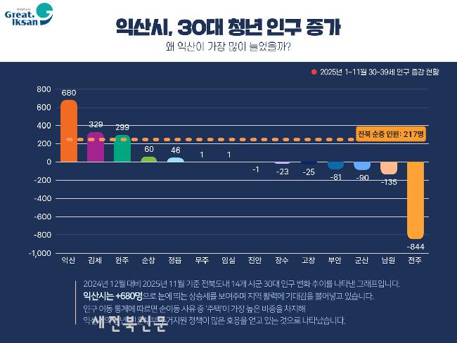 기사 대표 이미지